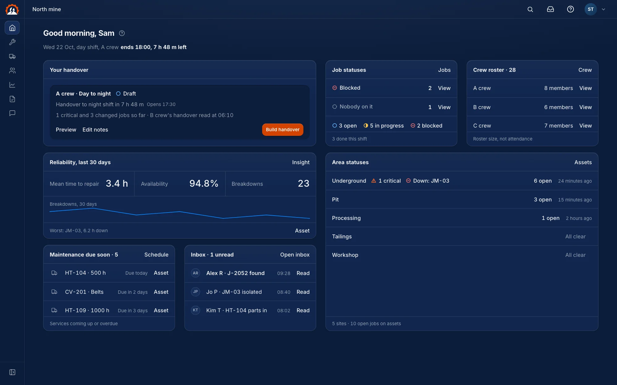 The FaultPilot console home for the supervisor: the handover, the reliability measures and the jobs on shift